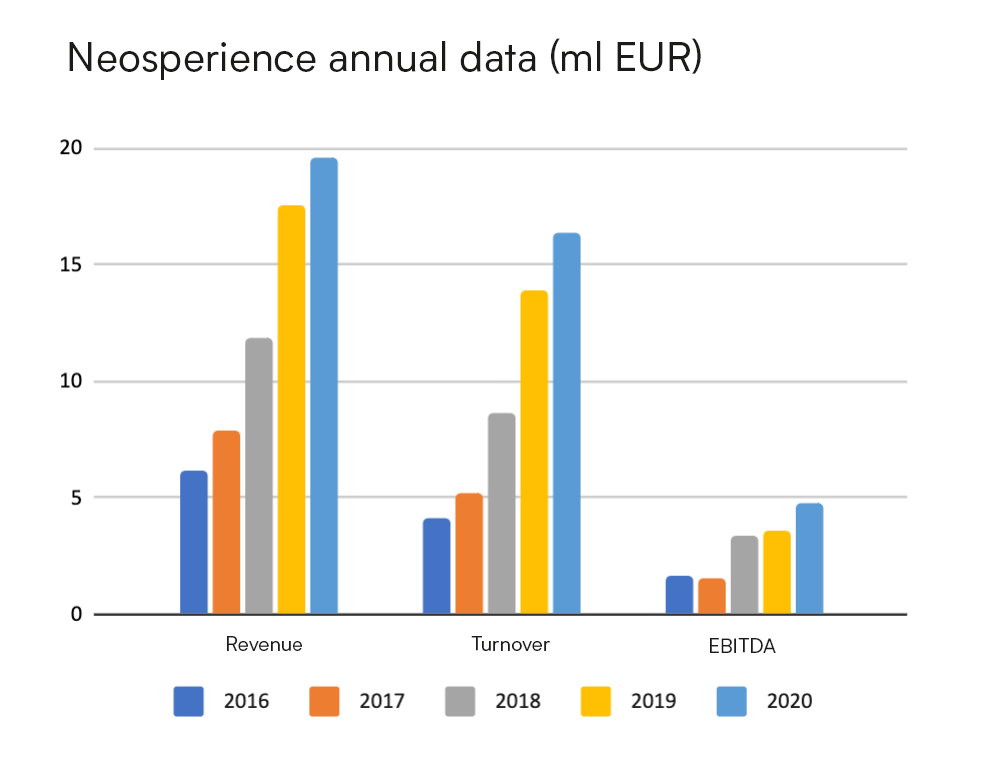 annual financial data